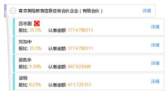 南京英陸教育信息咨詢合伙企業 專注教育信息咨詢的專業有限合伙平臺