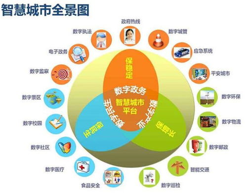 2018年顛覆性產業融合 網絡安全、智慧城市與航天工業驅動企業網絡技術新變革