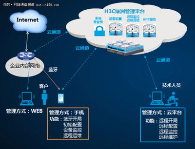 新華三MSR830-WiNet 賦能企業(yè)網(wǎng)絡(luò)，護(hù)航輕松春節(jié)